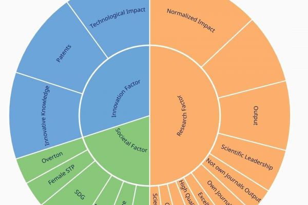 scimago-institution-rankings-364B43B6C-1BCA-4CFC-C661-0C591A37D00F.jpg